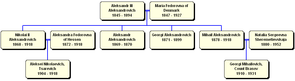 Aleksandrovichi-2