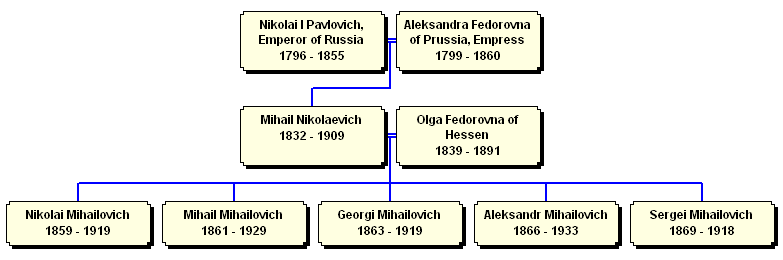 Mihailovichi