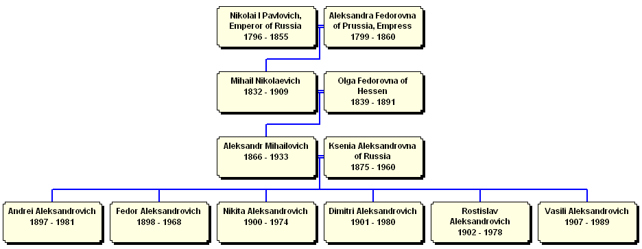 Mihailovichi